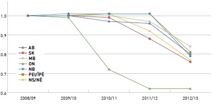 Index in the average unit cost for generic drugs